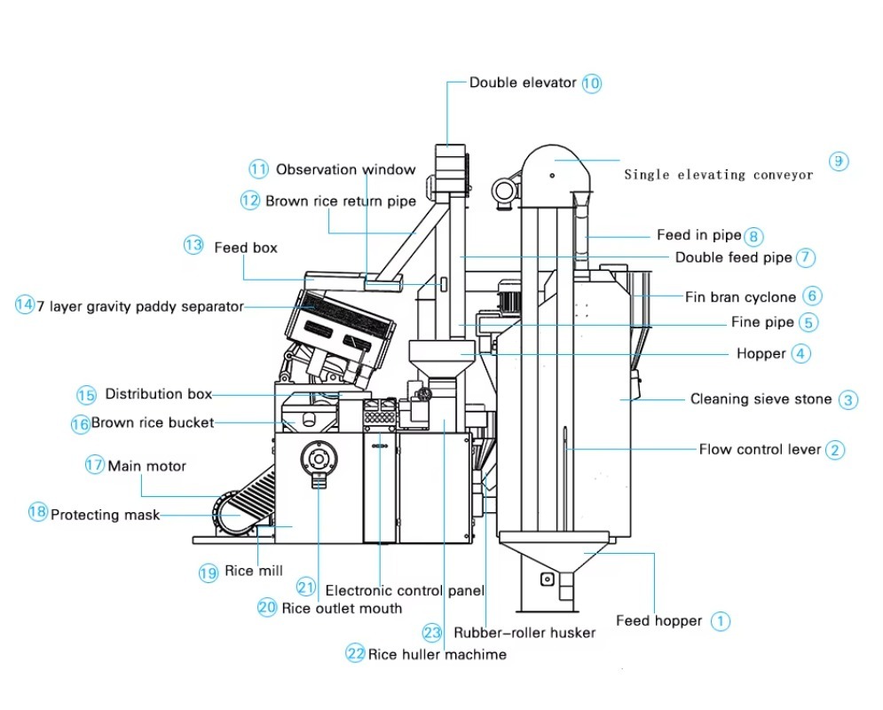 Commerciële rijstpelmachine vo - Heavy Equipment For Construction recensie en prijs